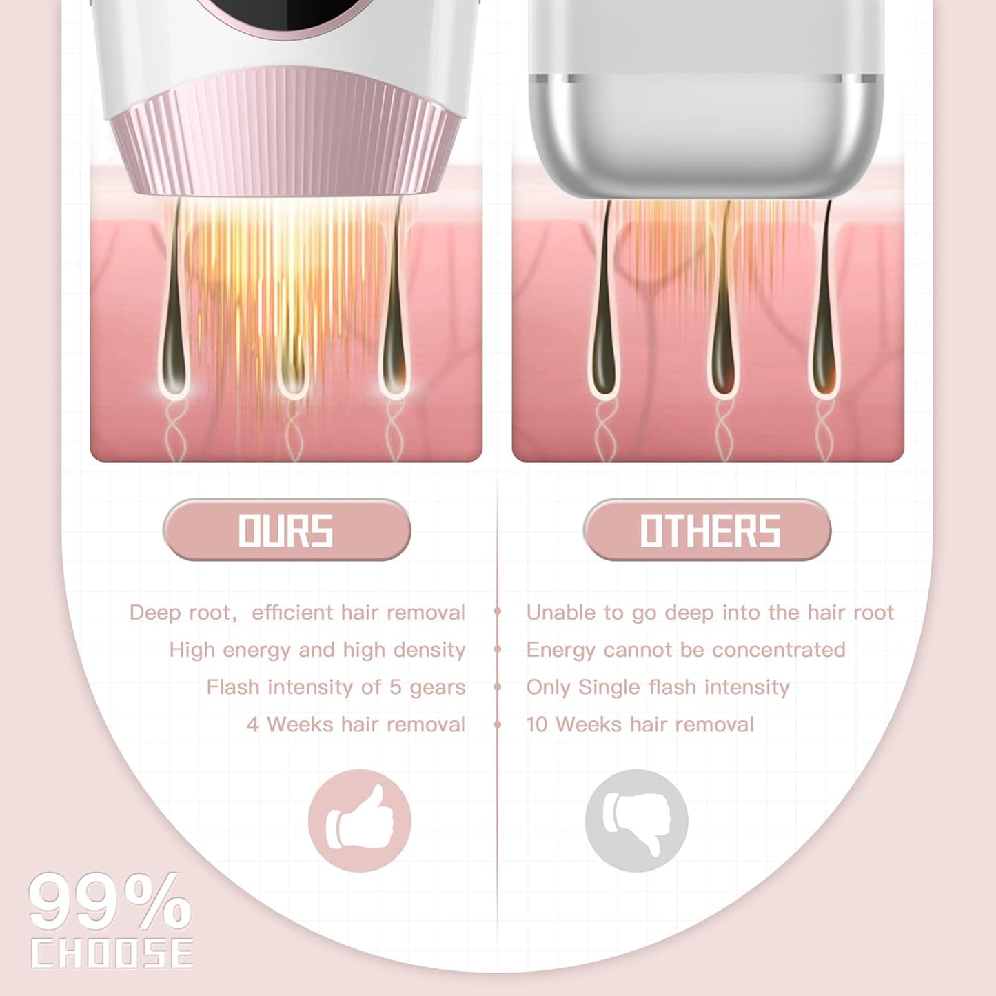 IPL Laser Hair Removal Device for Women and Men || Rodyon