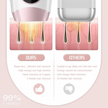 IPL Laser Hair Removal Device for Women and Men || Rodyon