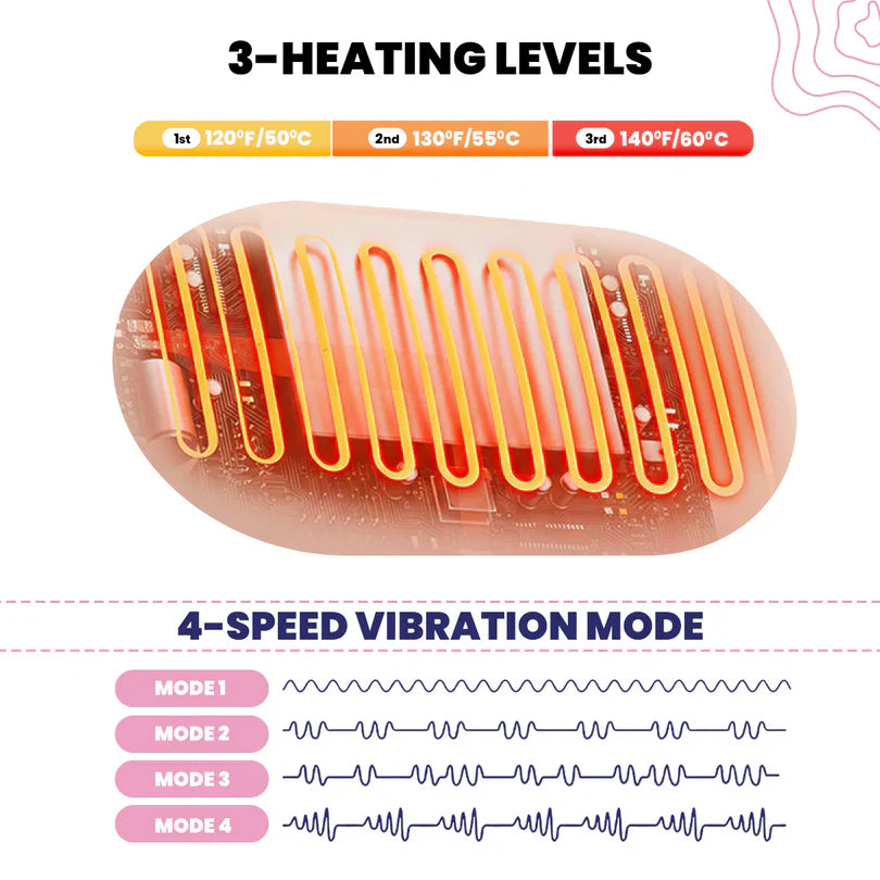 Period Heating Pad for Cramps Massage || Rodyon